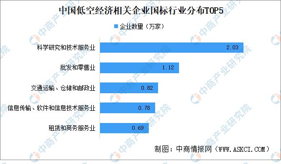 业大数据分析：近三成企业注册资本超千万爱游戏app2024年中国低空经济企(图2)