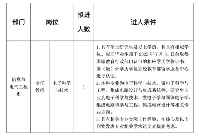 提醒；这些地方将征地拆迁；公开招聘！爱游戏app体育辣汤早新闻 徐州疾控(图11)