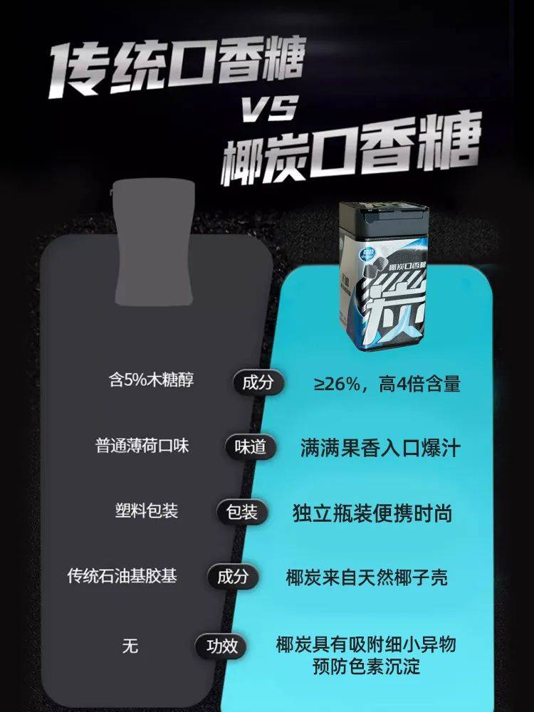 口香糖正掀起糖果界“黑科技”风暴爱游戏平台打破常规！这款黑黑的(图2)