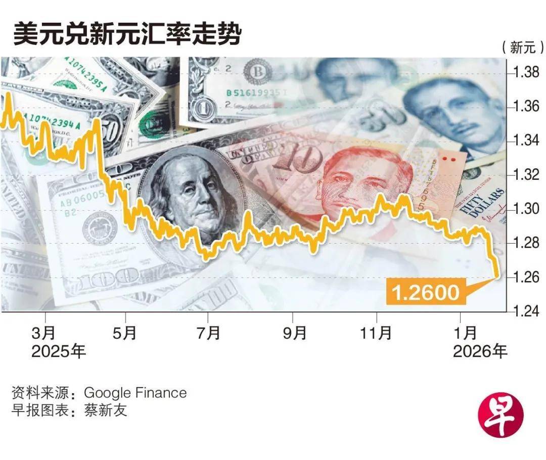 加坡元兑美元汇率创11年新高春节出去玩要注意什么？可以带烟酒吗？ayx爱游戏app四人去香港取款780亿涉嫌行驶虚假文书被捕！新(图2)